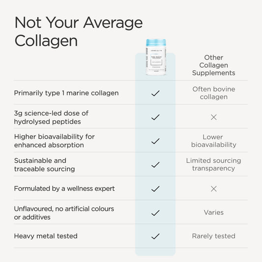 Pure Marine Collagen Formula